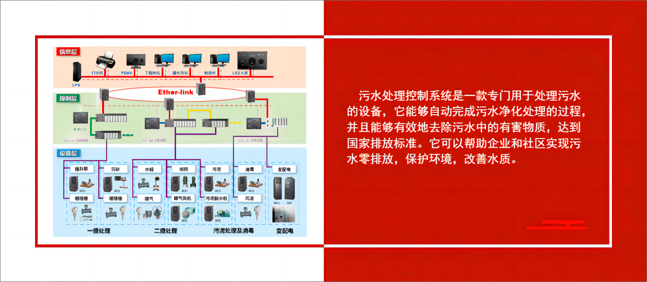 污水处理控制系统