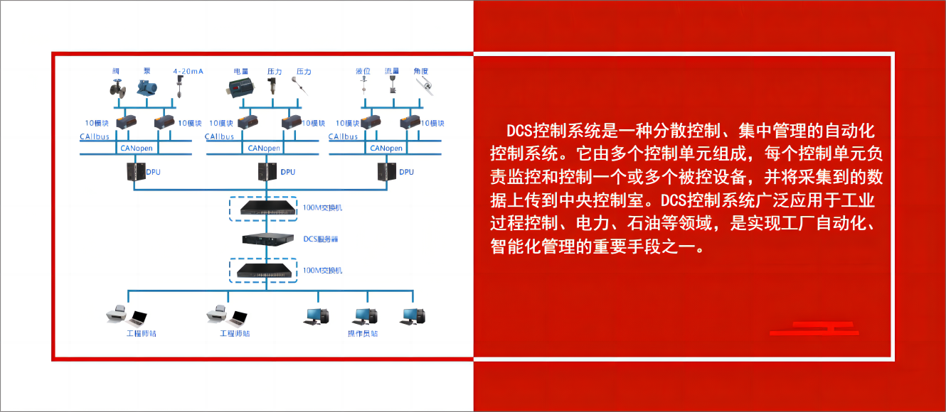 DCS控制系统