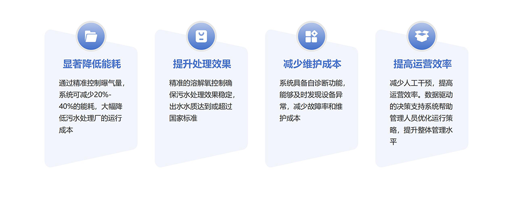 智能精控曝气系统_02 拷贝.jpg
