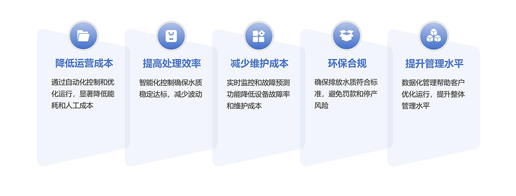 污水处理控制系统_02 拷贝.jpg