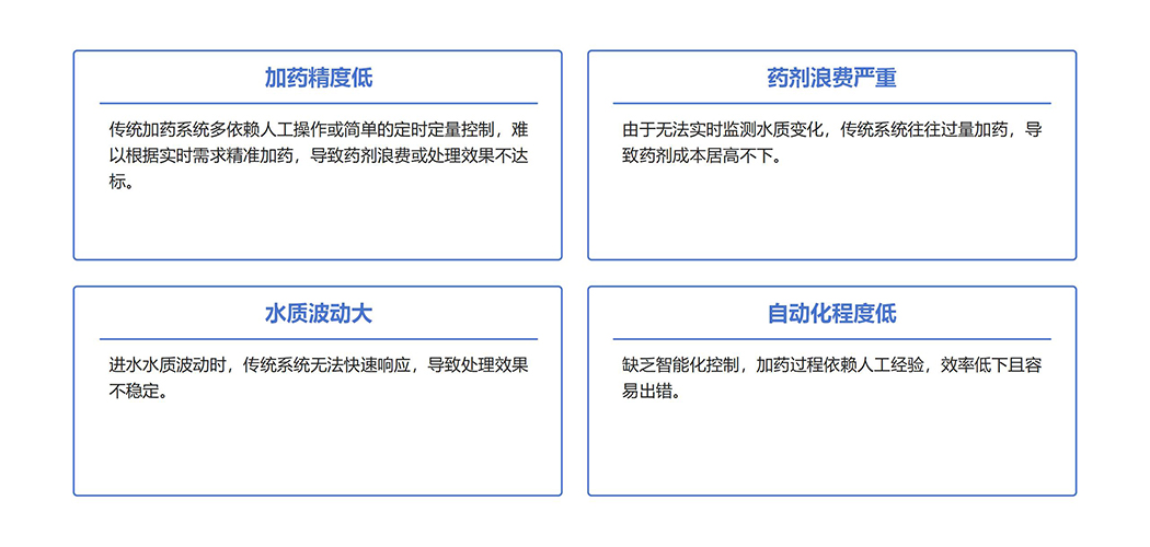 智能加药控制系统_01 拷贝.jpg