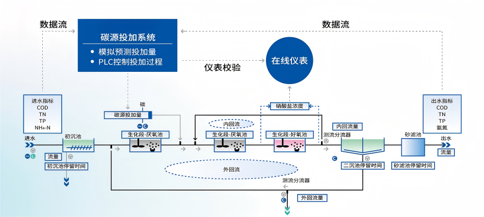 智能加药控制系统（技术原理插图）(1).png