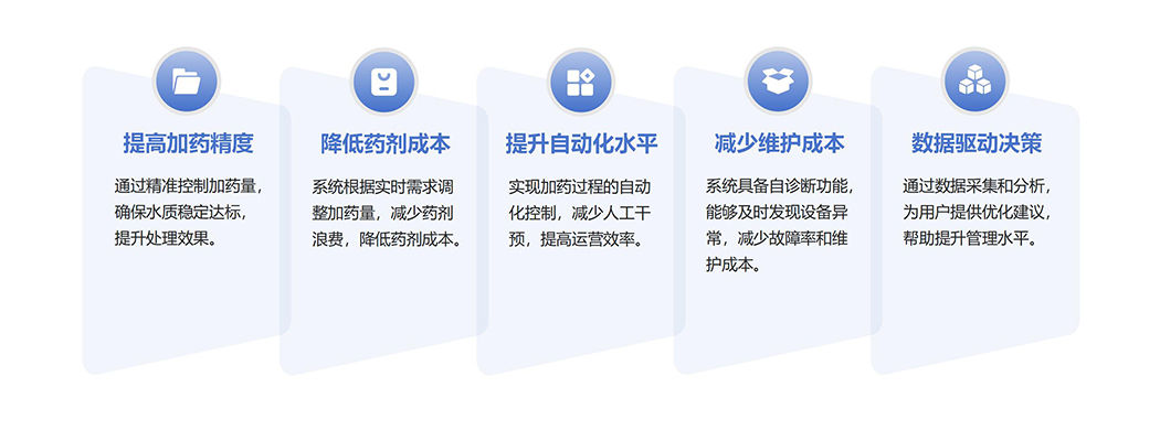 智能加药控制系统_02 拷贝.jpg