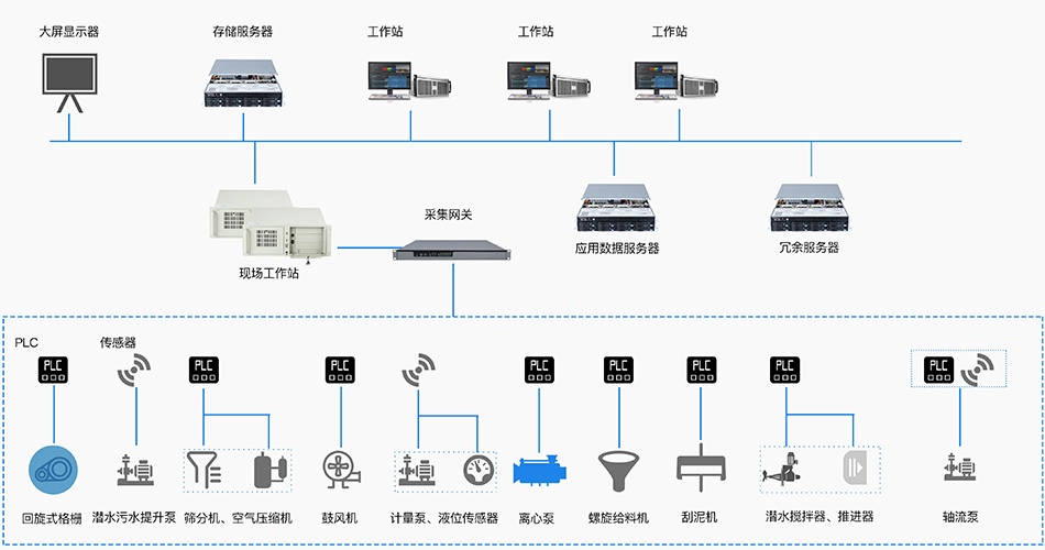 网络拓扑图（产品介绍插图） 拷贝.jpg