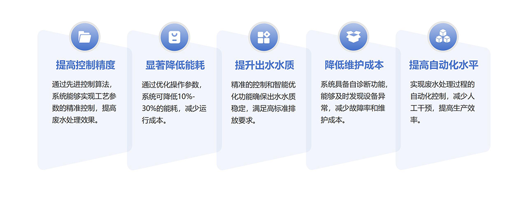 废水处理控制系统_02 拷贝.jpg