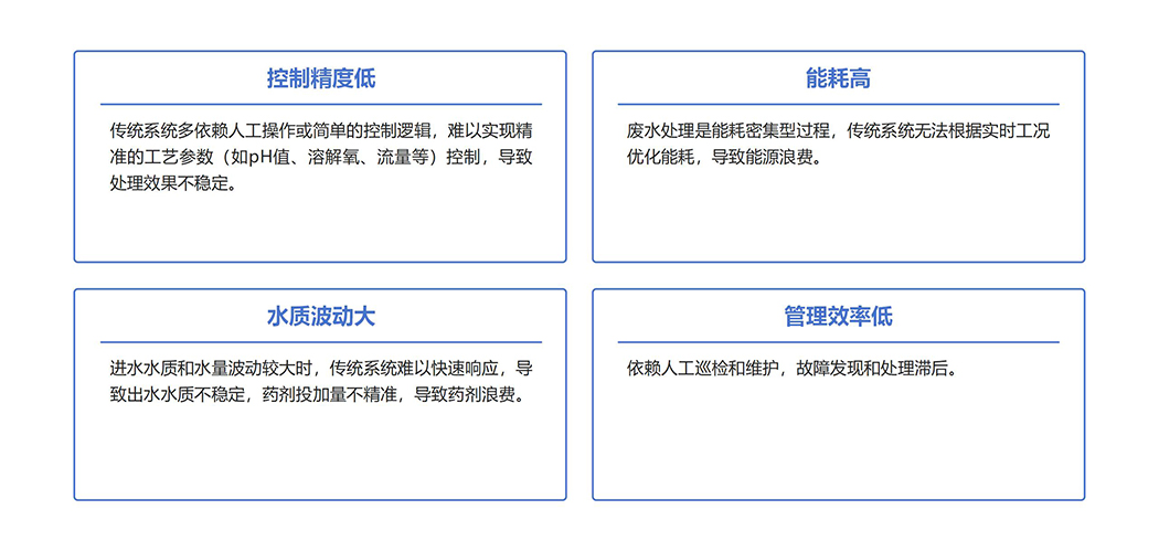 废水处理控制系统_01 拷贝.jpg