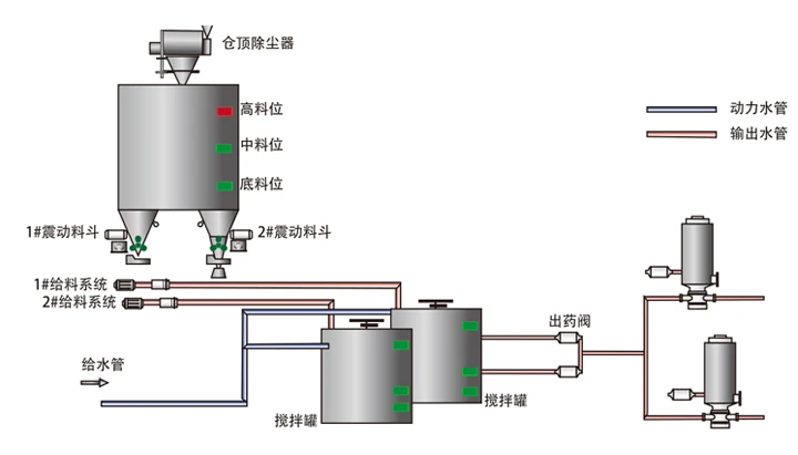 智能加药控制系统（产品介绍插图）.png