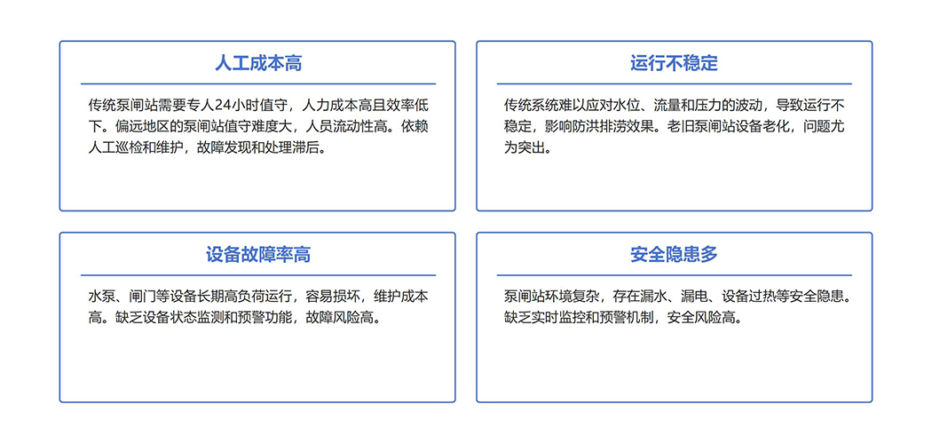 泵闸站无人值守系统_01 拷贝.jpg