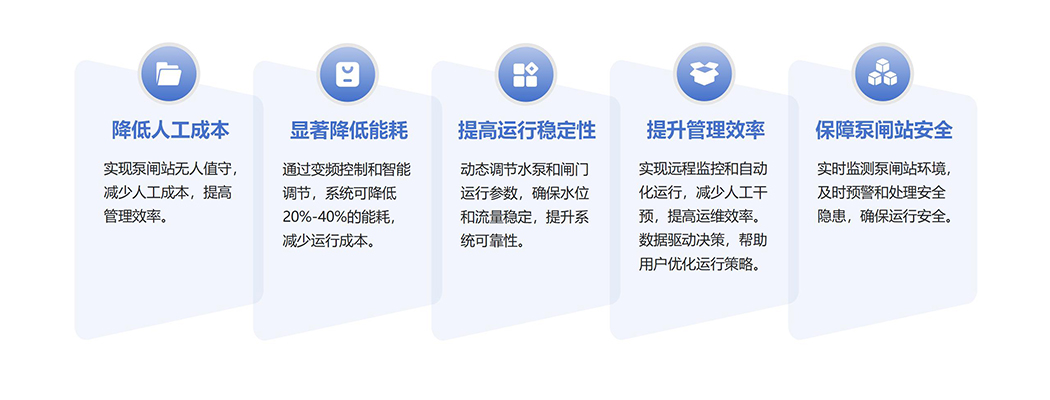 泵闸站无人值守系统_02 拷贝.jpg