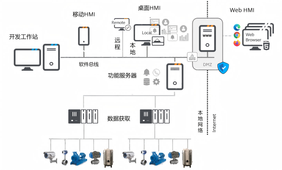 智慧泵房网络拓扑图（产品介绍插图）(1).png