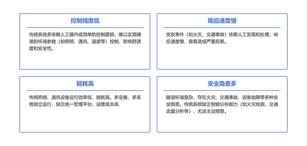 隧道自动化控制系统_01 拷贝.jpg