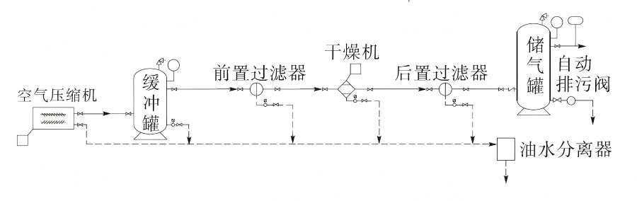 空压机集控系统（技术原理插图）(1).jpg