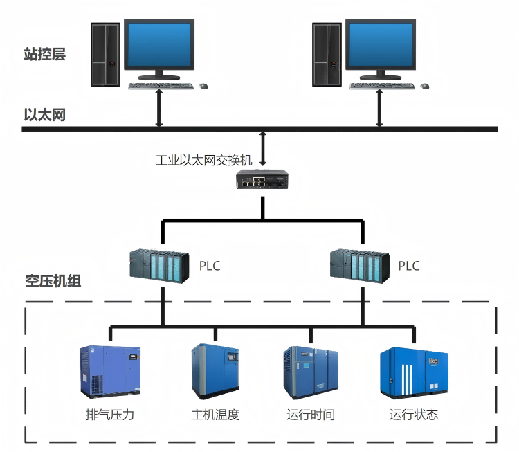 网络拓扑图（产品介绍插图）(1).png