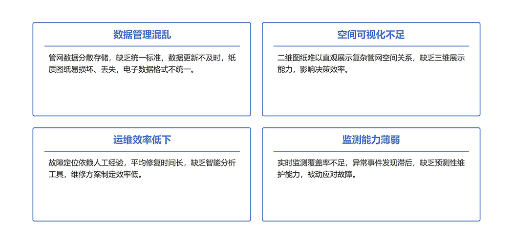 供排水管网GIS系统_01 拷贝.jpg
