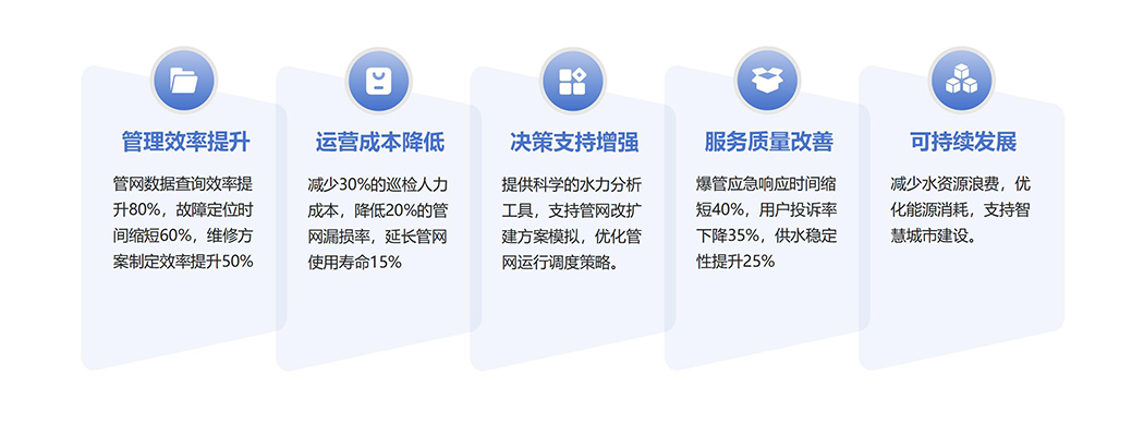 供排水管网GIS系统_02 拷贝.jpg