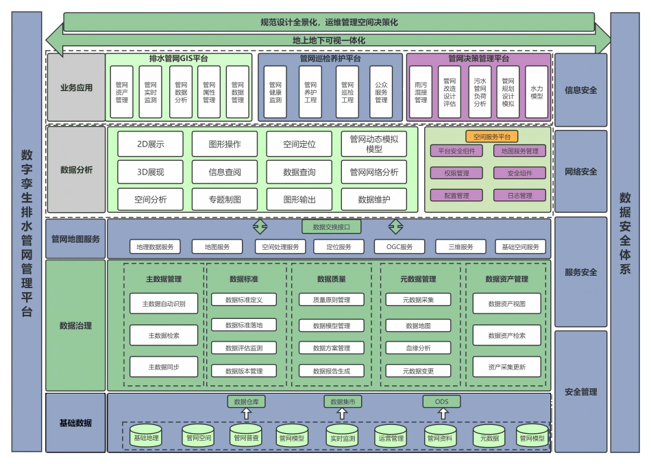 技术架构图（介绍系统功能之前插入）(1).png