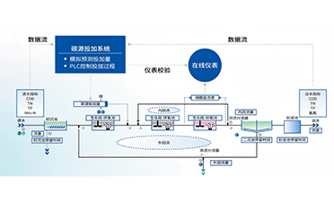 智能加药控制系统的工作原理是什么？