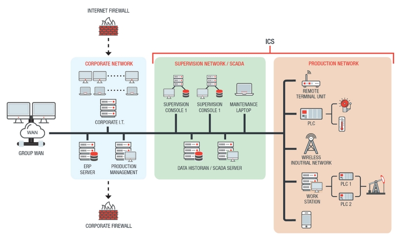 IC SCADA 如何配置 OPC UA 服务器与 PLC 通信？